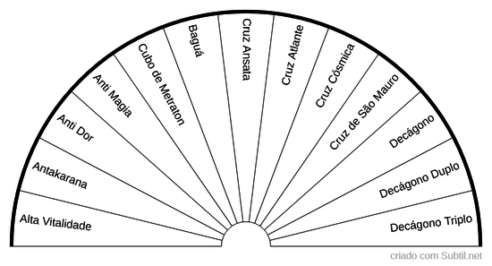 Seletor gráficos 1