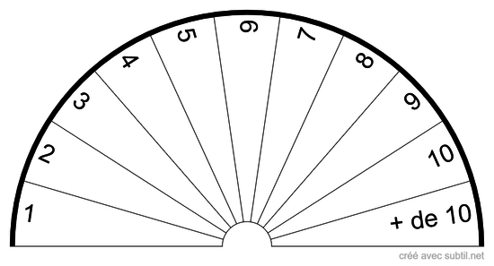 Chiffres de 1 à 10 et plus