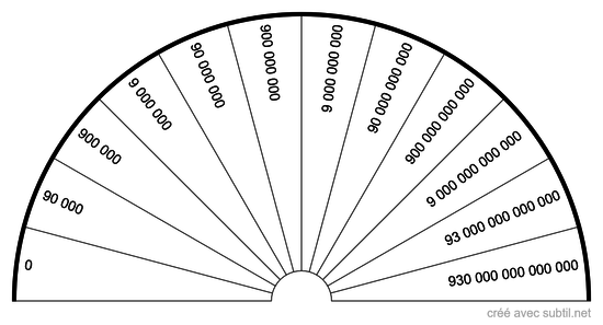 Lumière Source