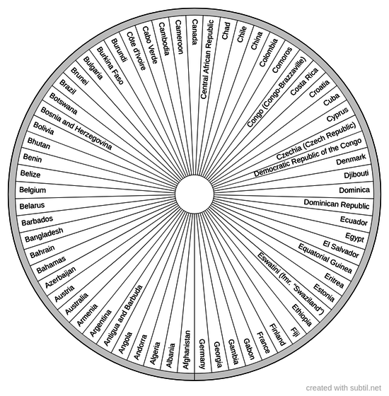 Countries of the world A-G