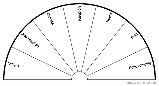 Comunas de la región de Tarapacá