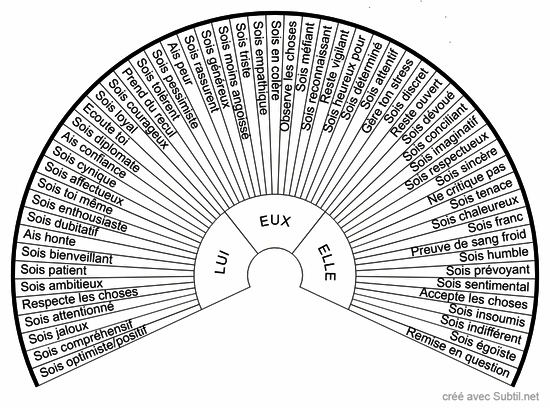Attitude/comportement à adopter dans la relation 1