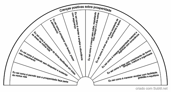 Crenças positivas sobre prosperidade