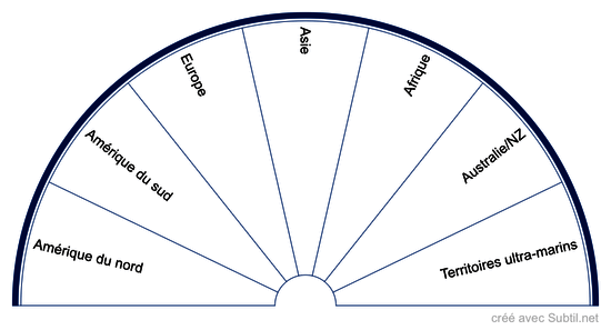 Planisphère - les 7 continents