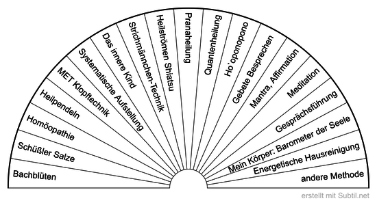 Welche spirituelle methode? teil 2