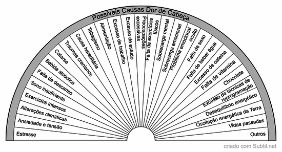 Possíveis causas dor de cabeça