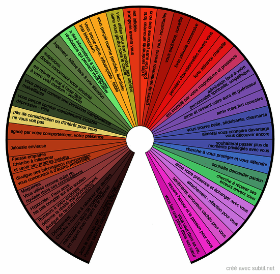 Quels sont les sentiments  / intentions / paroles de cette personne vis à vis de moi?