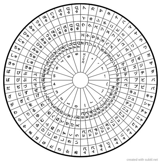 Japenese Alphabet