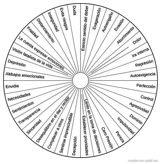 Características para Armonizar