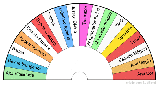 Seleção de gráficos - 1