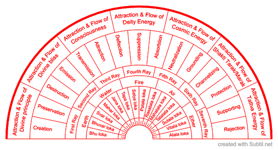 Advanced Spiritual Dowsing