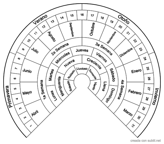 Estaciones del año 