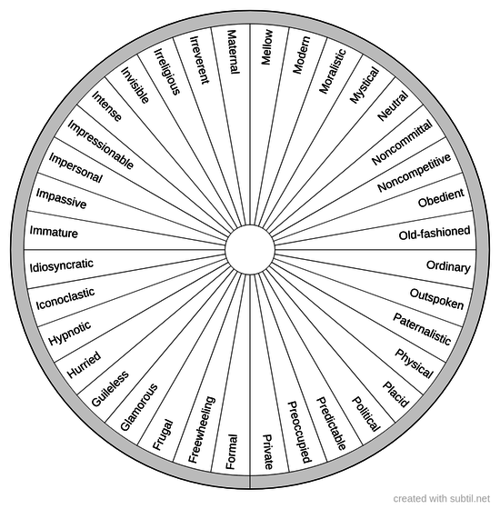 Personality traits - Neutral - 8