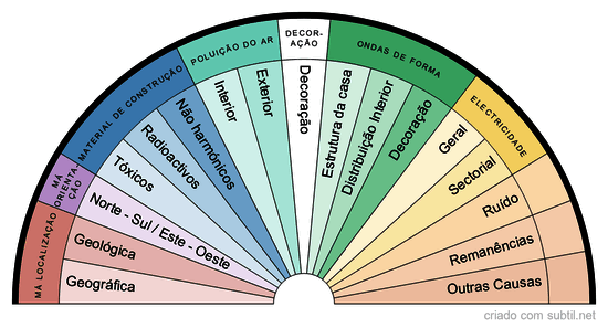 Geobiologia