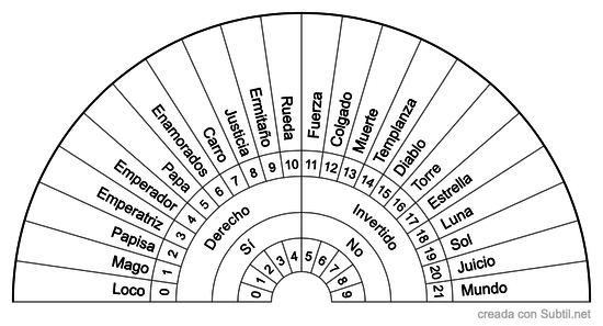 Tarot y péndulo 