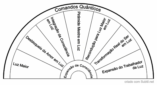 Comandos quanticos