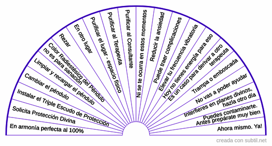 Requerimientos para hacer la terapia