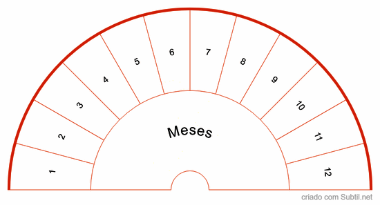 Tempo meses