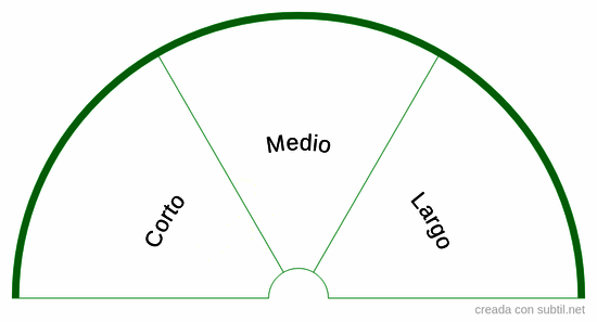 Vinculo