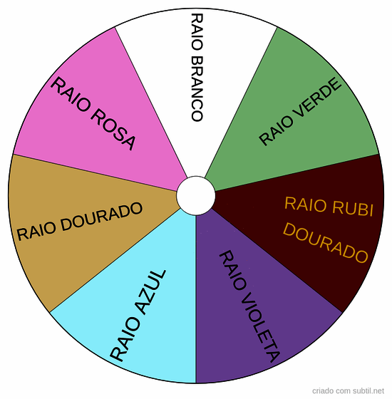 7 raios grande fraternidade branca