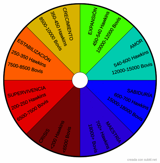 Calibración vibracional completa - Diapasones terapéuticos