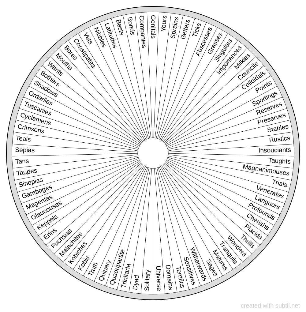 Subtil - Dowsing chart : Cosmic structure