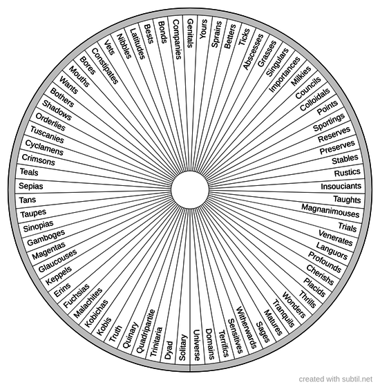 Cosmic structure