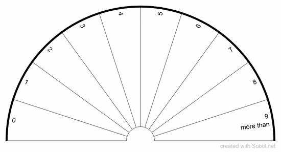 Compatibility chart