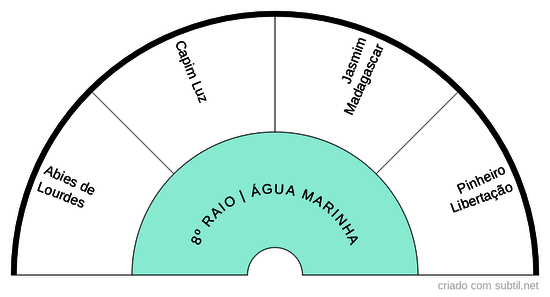 8º RAIO ÁGUA MARINHA