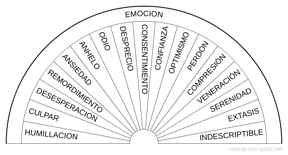 Emocion - Hawkins