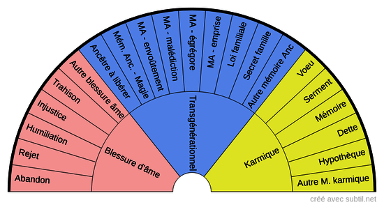 Mémoires - Fusible source