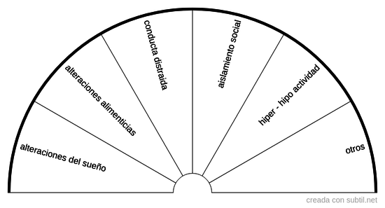 Alteraciones del duelo: FISICA 1