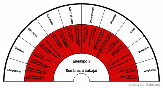 Eneagrama - eneatipo 8: sombras a trabajar