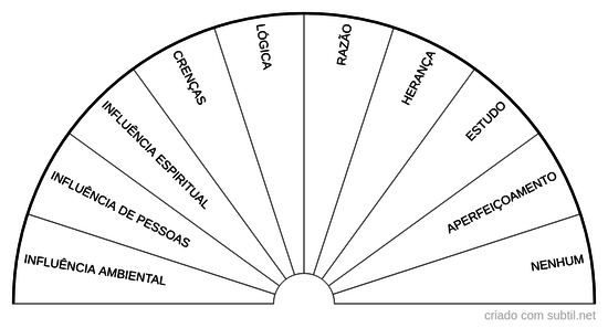 Corpo mental