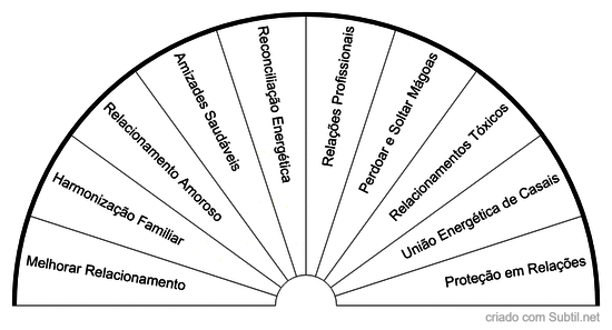 Protocolos relacionamentos
