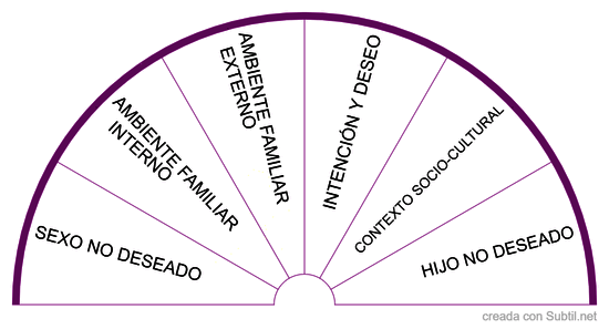 Proyecto sentido