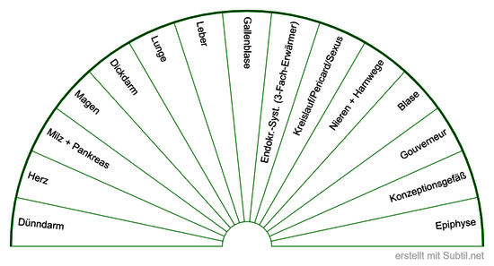 Meridiane