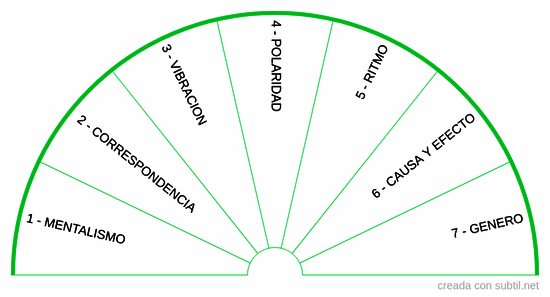 Principios hermeticos