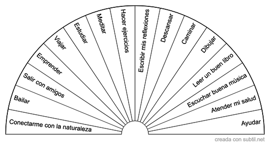 Actividades que me favorecen mi energía esta semana