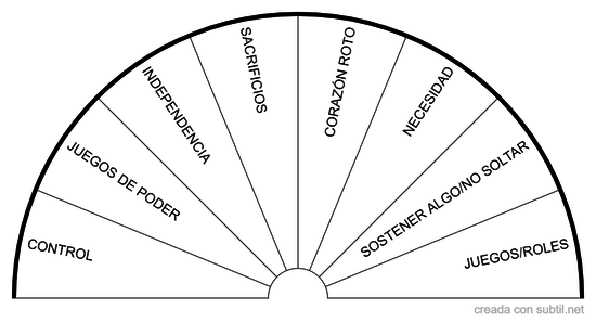 El patrón de relación