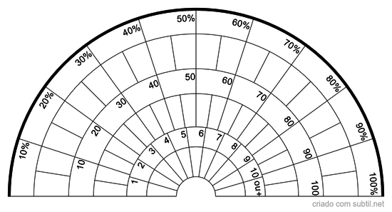 Gráfico de Diluição de Preparação