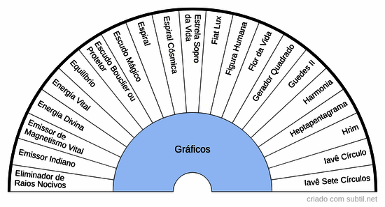 Graficos 3