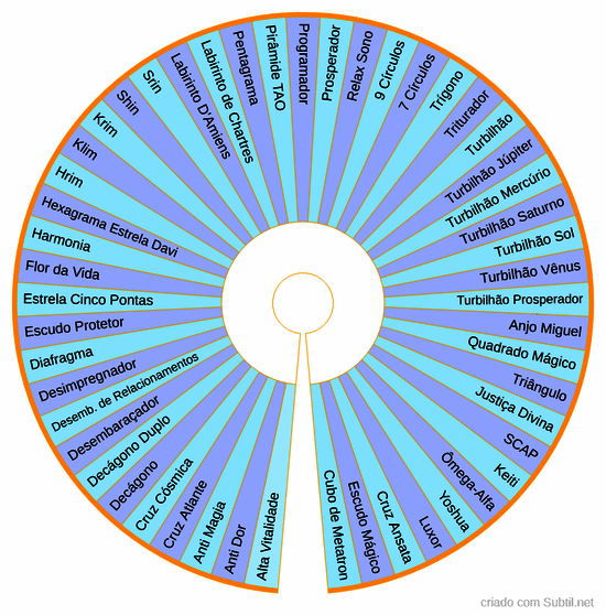 51 principais gráficos radiônicos