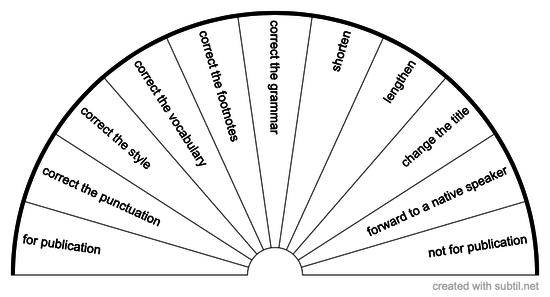 Chart to improve your text