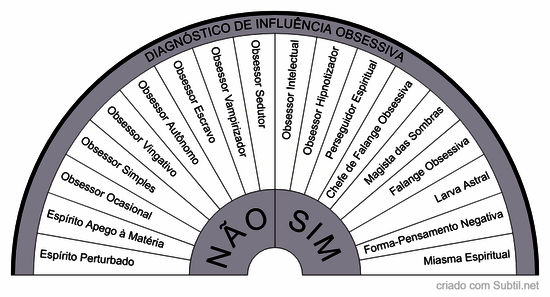 Tipos de obsessores