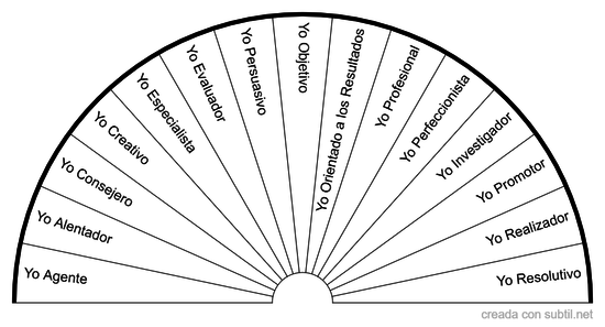 Roles Ego-Patrón Conductual