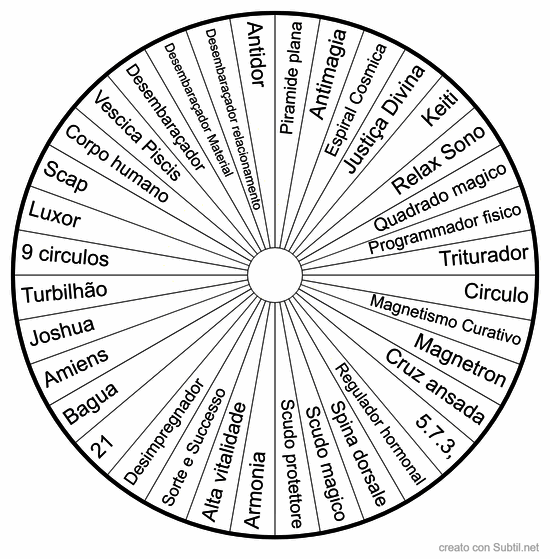 Graficos rt