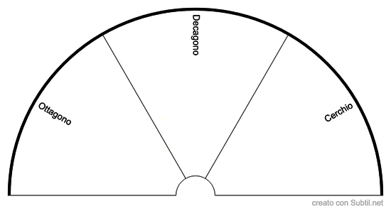 Geometrie sacre