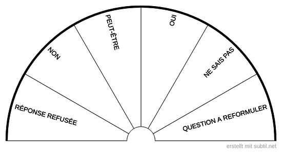 Oui / Non