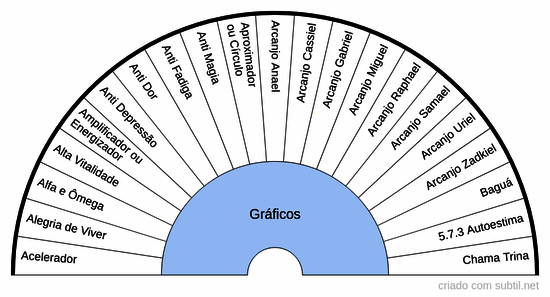 Graficos 1